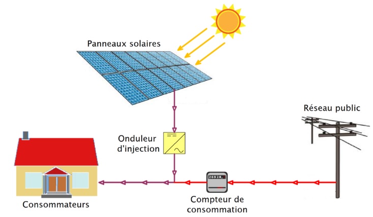 Schéma batterie domestique